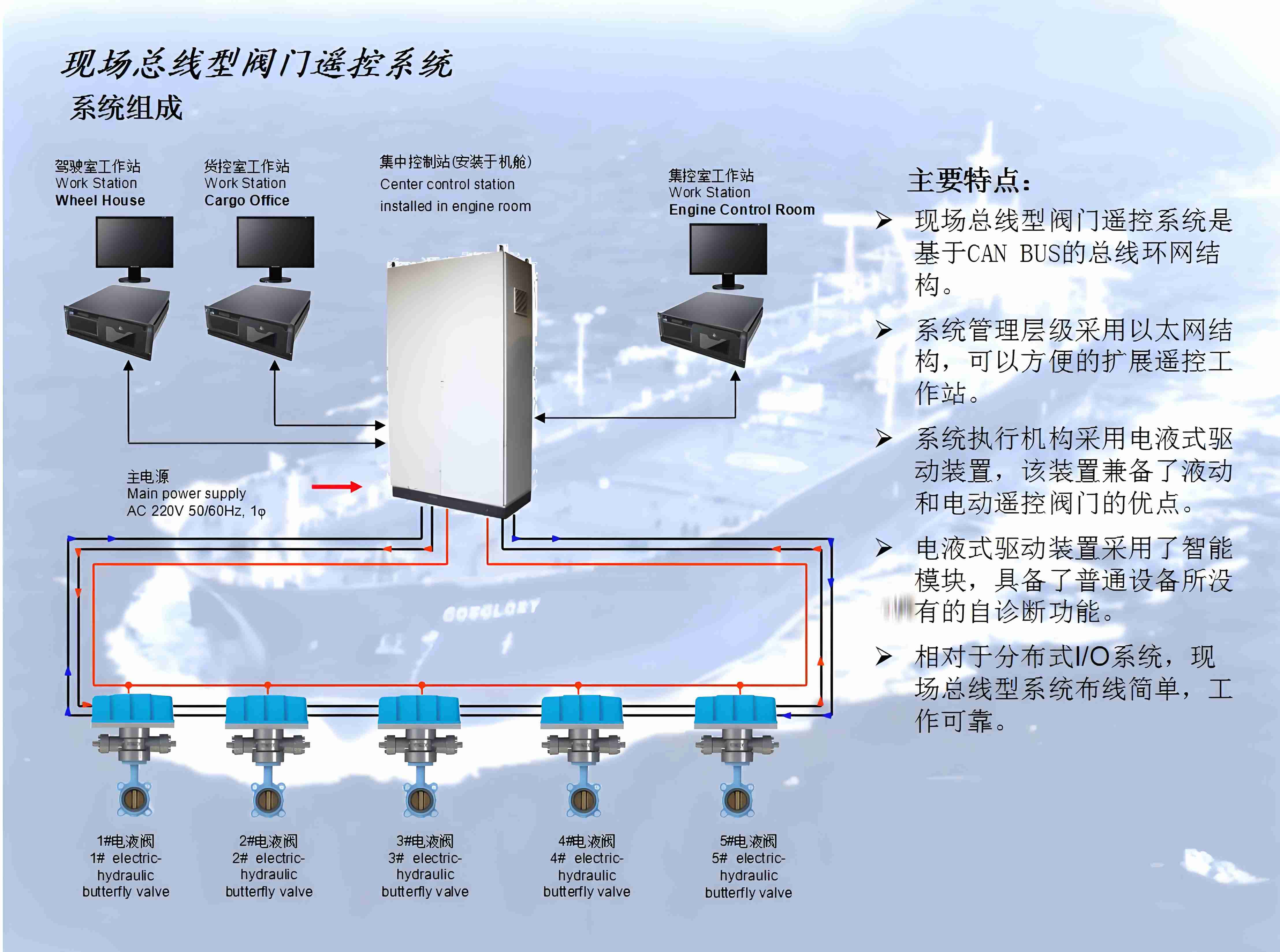 M_E remote control system